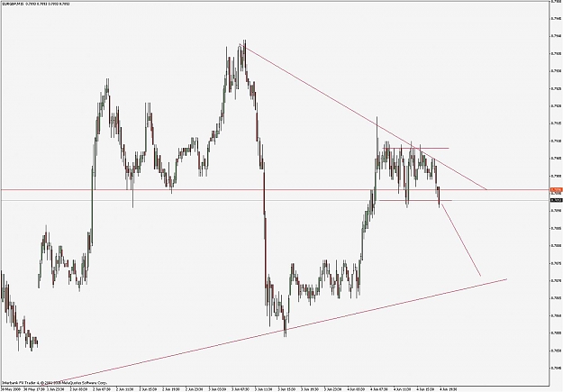 Click to Enlarge

Name: eurgbp_2008_06_04.jpg
Size: 108 KB