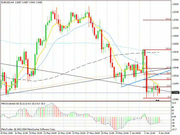 Click to Enlarge

Name: eurusd030620082216.gif
Size: 23 KB