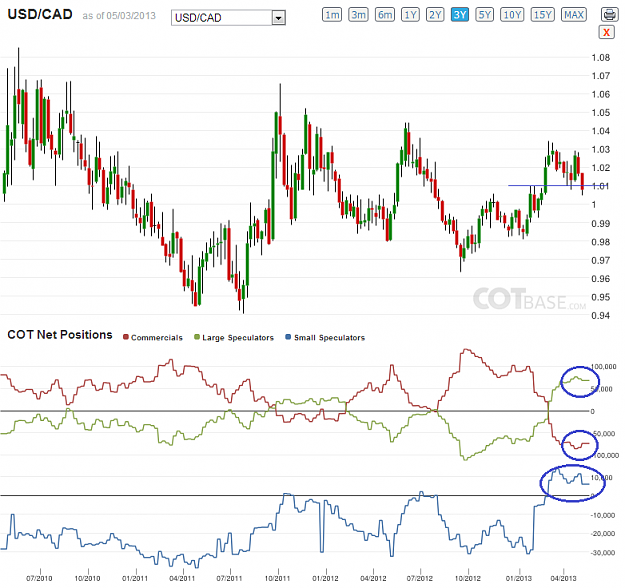 Click to Enlarge

Name: 20130506_USDCAD_COT.png
Size: 79 KB