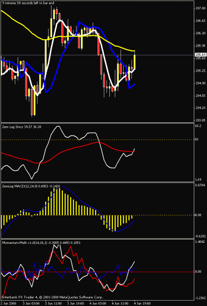 Click to Enlarge

Name: 1hr chart.gif
Size: 17 KB