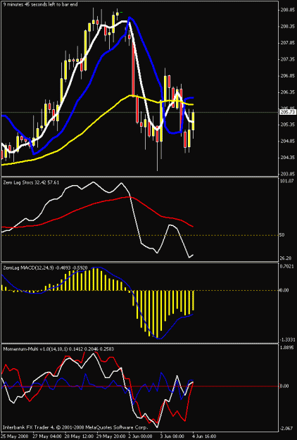 Click to Enlarge

Name: 4hr chart.gif
Size: 18 KB