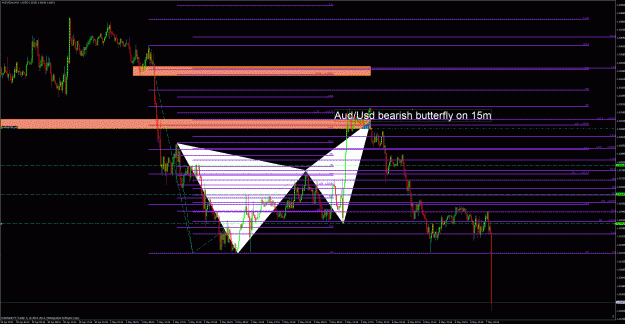 Click to Enlarge

Name: audusd 15m.gif
Size: 67 KB