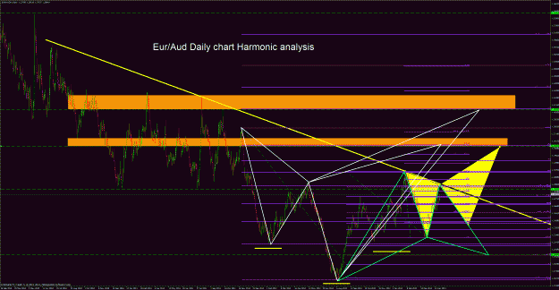 Click to Enlarge

Name: euraud daily.gif
Size: 85 KB