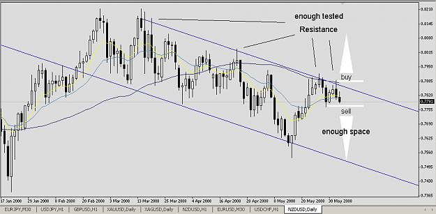 Click to Enlarge

Name: NZDUSD20080604f.png
Size: 17 KB