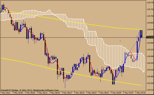 Click to Enlarge

Name: 7 may sell eurjpy12.gif
Size: 18 KB