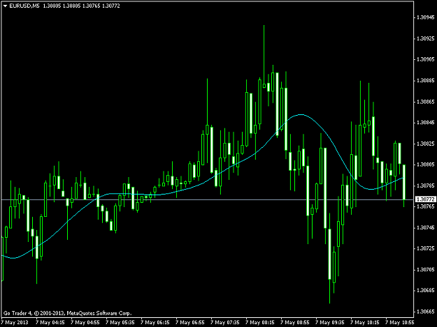 Click to Enlarge

Name: eurusd-m5-t3ma.png
Size: 32 KB