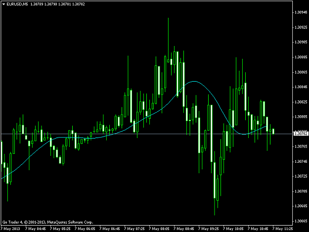 Click to Enlarge

Name: eurusd-m5-t3ma2.png
Size: 31 KB