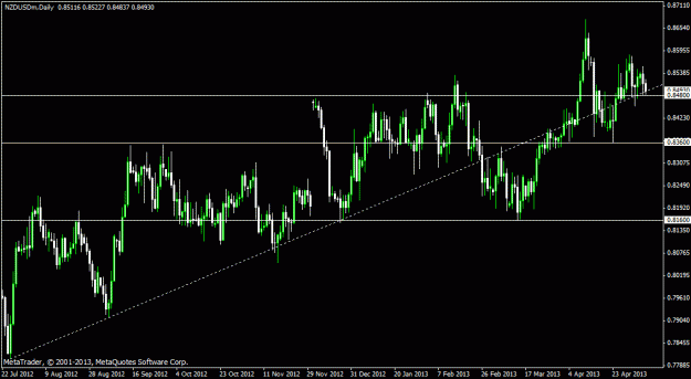 Click to Enlarge

Name: nzdusd.gif
Size: 22 KB