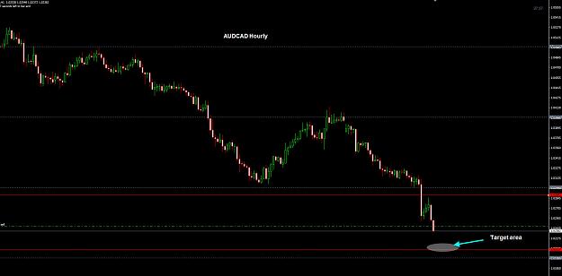 Click to Enlarge

Name: AUDCAD Hourly 07-05.jpg
Size: 155 KB