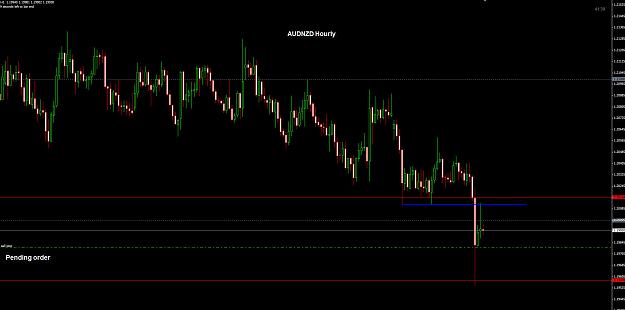 Click to Enlarge

Name: AUDNZD Hourly 07-05.jpg
Size: 174 KB