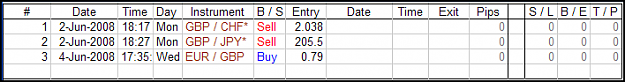 Click to Enlarge

Name: Rainbow Fund - trade update 20080604.png
Size: 9 KB