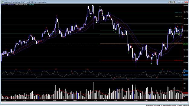 Click to Enlarge

Name: eur.jpy 1b.jpg
Size: 217 KB