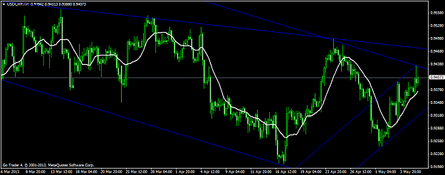Click to Enlarge

Name: usdchfh4.png
Size: 44 KB