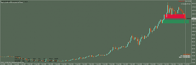 Click to Enlarge

Name: xauusdmonthly.png
Size: 55 KB