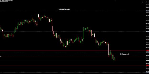 Click to Enlarge

Name: AUDUSD Hourly BE 07-05.jpg
Size: 162 KB