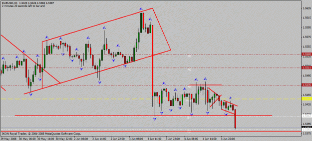Click to Enlarge

Name: eur_usd_h1_04_06_2008_break.gif
Size: 21 KB