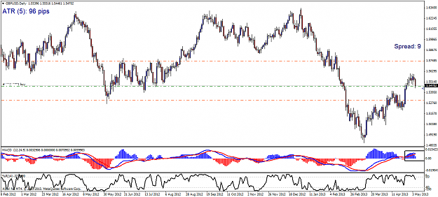 Click to Enlarge

Name: gbpusd-d1-alpari-nz-limited.png
Size: 56 KB