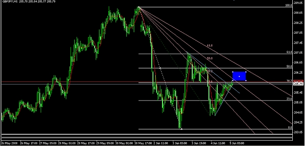 Click to Enlarge

Name: gbpjpy.jpg
Size: 260 KB