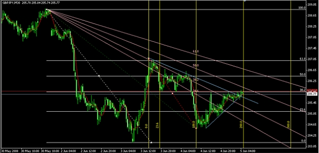 Click to Enlarge

Name: gbpjpy.jpg
Size: 139 KB