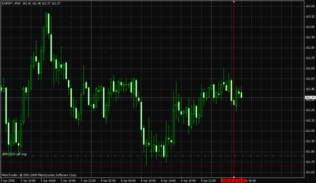 Click to Enlarge

Name: eurjpy.gif
Size: 25 KB