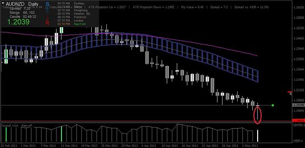 Click to Enlarge

Name: audnzd5.jpg
Size: 101 KB