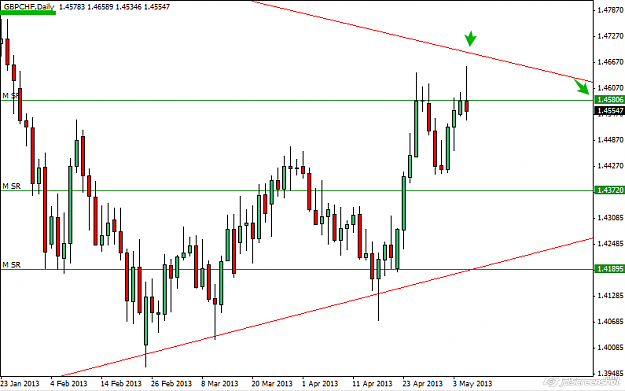 Click to Enlarge

Name: 2013-05-07_21-51_GBPCHF_D.png
Size: 20 KB