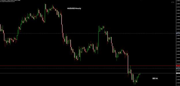 Click to Enlarge

Name: AUDUSD Hourly BE hit 07-05.jpg
Size: 147 KB