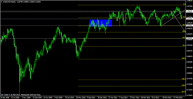 Click to Enlarge

Name: audcadweekly.png
Size: 42 KB