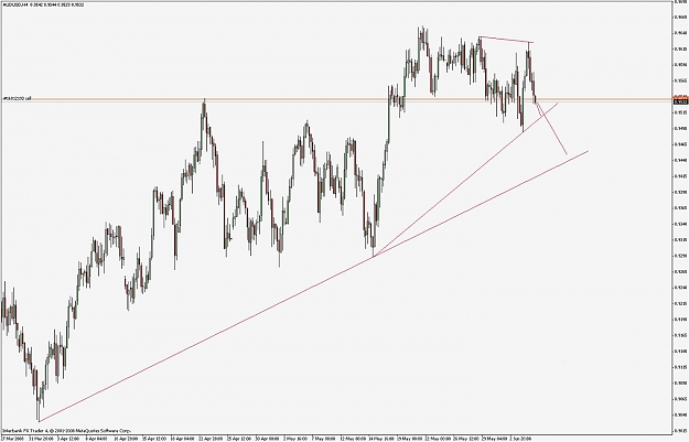 Click to Enlarge

Name: audusd_2008_06_05.jpg
Size: 105 KB