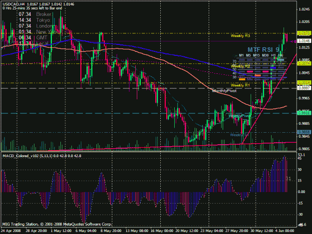 Click to Enlarge

Name: usdcad.gif
Size: 34 KB