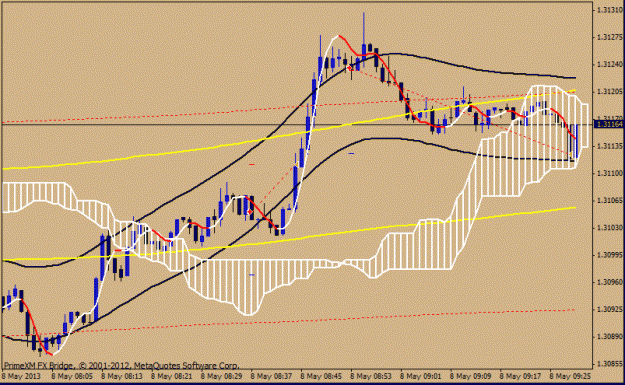 Click to Enlarge

Name: 8 may eurusd trade4.gif
Size: 18 KB