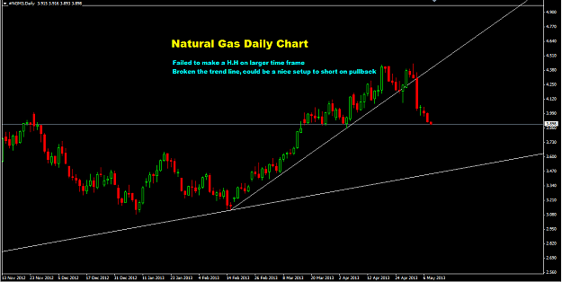 Click to Enlarge

Name: Gas.png
Size: 20 KB