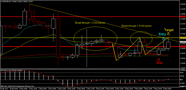 Click to Enlarge

Name: analysis of eurusd 8 may 2013 (1).PNG
Size: 48 KB
