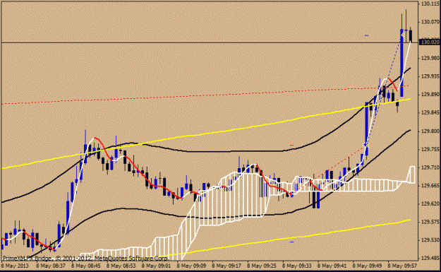 Click to Enlarge

Name: 8 may eurjpy trade56.gif
Size: 17 KB