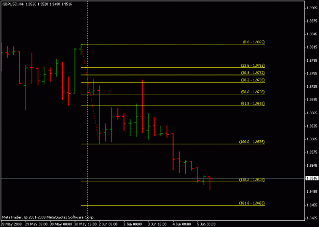 Click to Enlarge

Name: 6-5-08 gbpusd240.csv.gif
Size: 10 KB