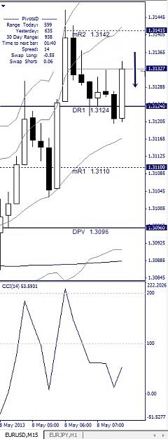Click to Enlarge

Name: EURUSD, M15, 2013 Mai 08.jpg
Size: 81 KB