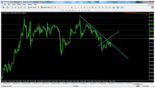 Click to Enlarge

Name: xauusdh1may8scalping.png
Size: 128 KB