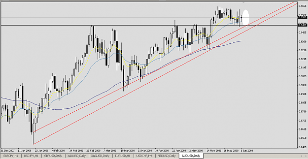 Click to Enlarge

Name: AUDUSD20080605.png
Size: 20 KB