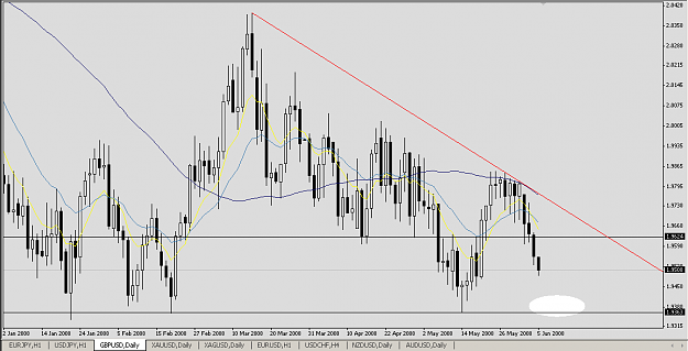 Click to Enlarge

Name: GBPUSD20080605.png
Size: 21 KB