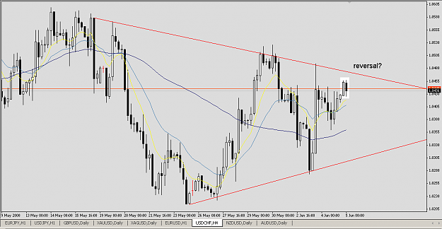 Click to Enlarge

Name: USDCHF20080605.png
Size: 20 KB