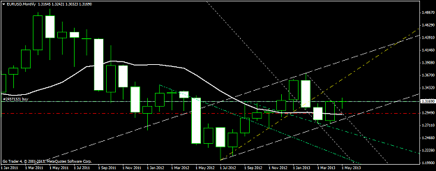 Click to Enlarge

Name: eurusdmonthly.png
Size: 29 KB