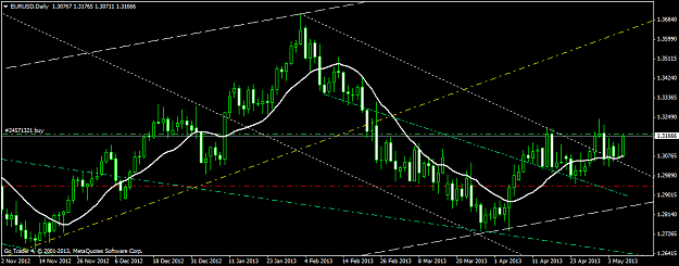 Click to Enlarge

Name: eurusddaily.png
Size: 38 KB