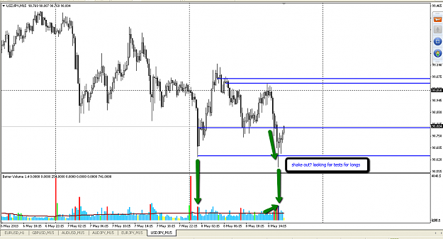 Click to Enlarge

Name: 2013-05-08_usdjpy_shake_out.png
Size: 66 KB