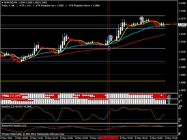 Click to Enlarge

Name: eurusdm5.png
Size: 39 KB
