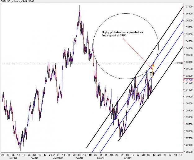 Click to Enlarge

Name: EURUSD_H4.jpg
Size: 120 KB