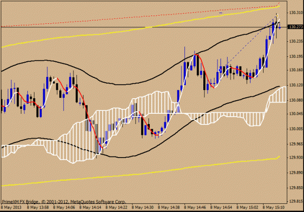 Click to Enlarge

Name: 8 may eurjpy trade11.gif
Size: 18 KB