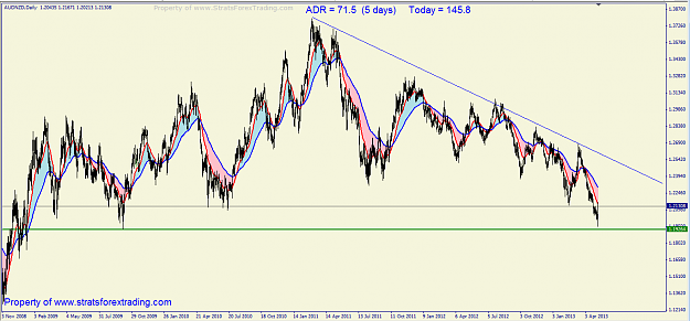 Click to Enlarge

Name: audnzd ZOOMED OUT.png
Size: 63 KB