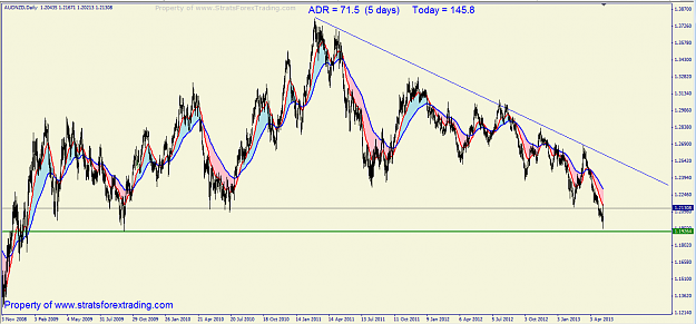 Click to Enlarge

Name: audnzd ZOOMED OUT.png
Size: 63 KB