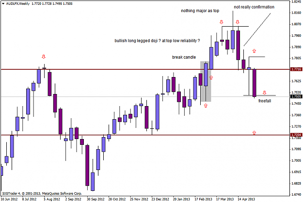 Click to Enlarge

Name: audlfxweekly 8-5-13 n0 2.png
Size: 34 KB