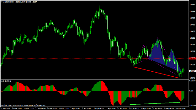 Click to Enlarge

Name: audusdh4.png
Size: 44 KB